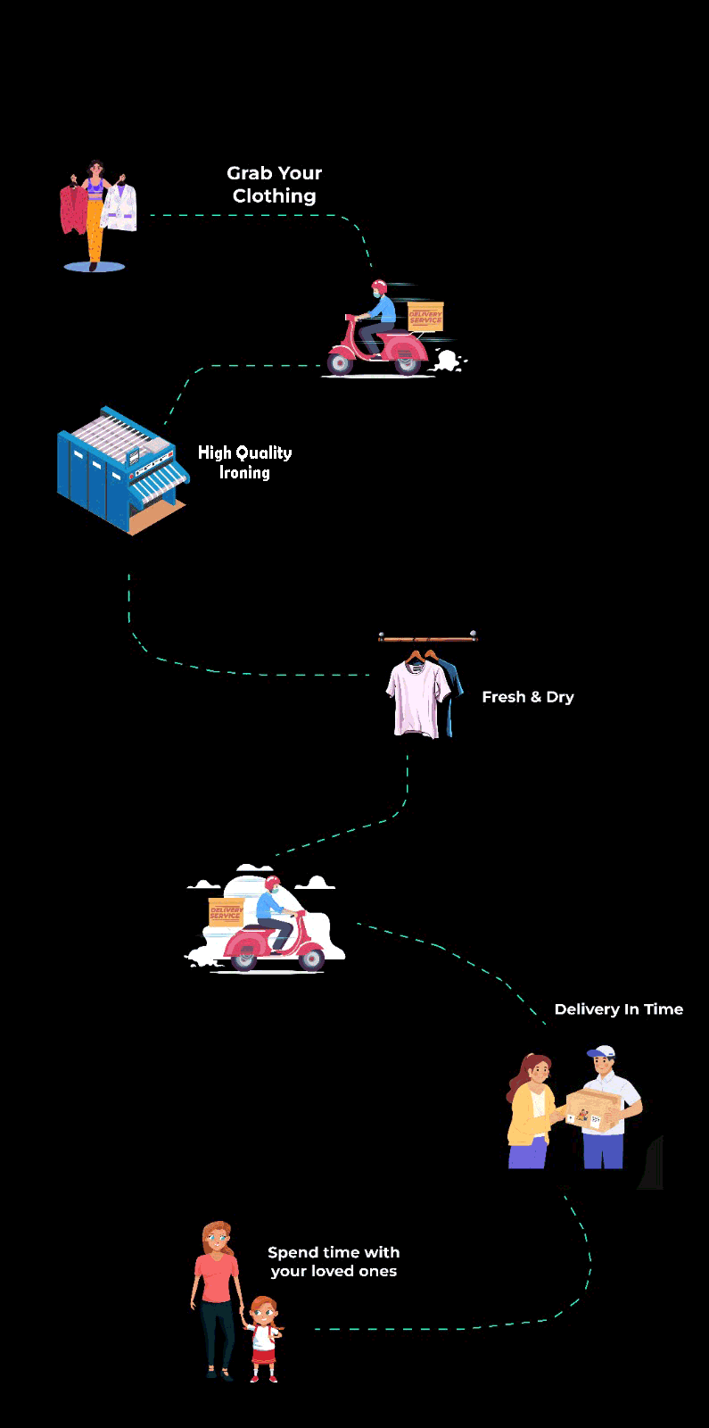 Flowchart